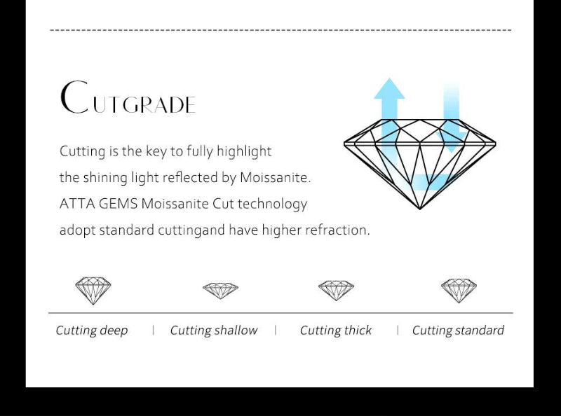 Moissanite 18k White Gold over S925 Sterling Silver Ring - Just The Fly Way