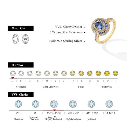 Certified Oval Cut S925 Sterling Silver 1CT Blue Moissanite Ring - Just The Fly Way