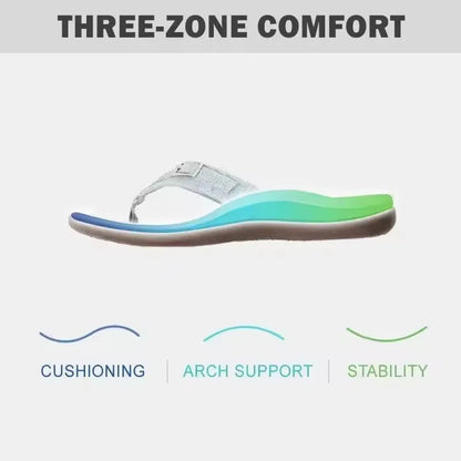 Secret Dig Women Sandals Arch Support Flip Flops for Plantar Fasciitis Comfort Summer Sandals Flat Bottomed Casual Flip Flops - Just The Fly Way